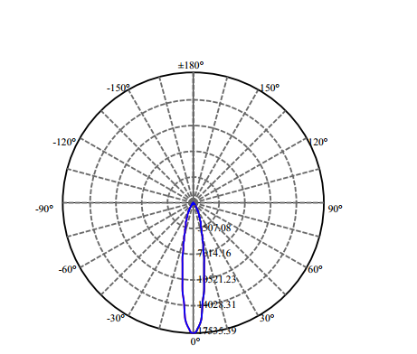 Nata Lighting Company Limited - High Efficiency Reflector